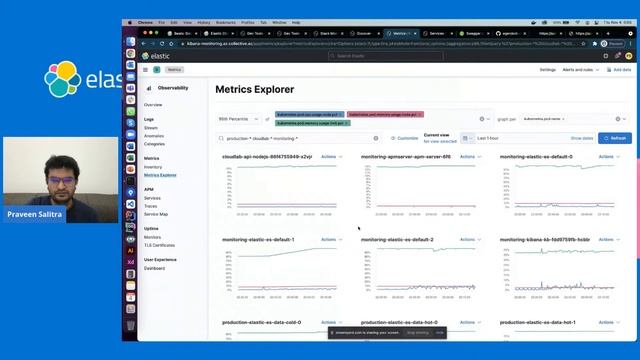 Elasticsearch Administration смотреть онлайн