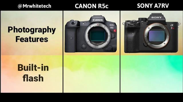 Sony A7RV Vs Canon Eos R5c Finally Release Date & Price Confirmed смотреть онлайн