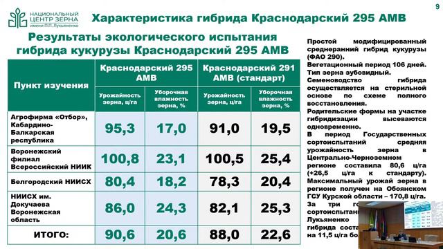 ДОКЛАД СУПРУНОВА А.И. НОВЫЕ ГИБРИДЫ КУКУРУЗЫ ДЛЯ СЕЛЬХОЗТОВАРОПРОИЗВОДИТЕЛЕЙ СЕВЕРО-КАВКАЗСКОГО РЕГ смотреть онлайн