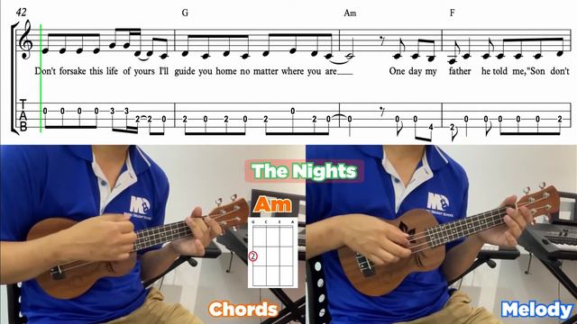 How to play The Nights by Avicii on Ukulele - Chord & Melody Tutorial with Sheet Music & Tablature смотреть онлайн