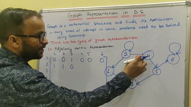 Graph representation in Data structure with example in Hindi | Matrix & List Representation смотреть онлайн