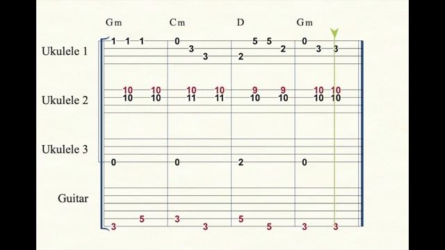 Huopikkaat UKULELE TRIO TAB смотреть онлайн