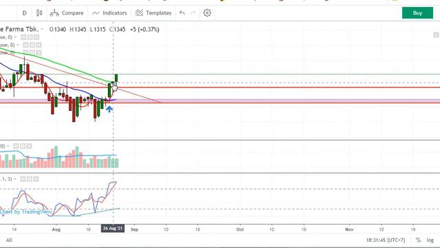 Watchlist Saham 30 Agsts - 3 Sept 21 BUKA LPPF BABP KLBF BBKP UNTR AKRA AGRO ZYRX BHIT MEDC MNCN смотреть онлайн