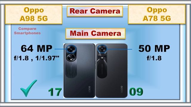 Oppo A98 Vs Oppo A78 Comparison смотреть онлайн