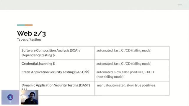 Security in a Web3 World - For dApp devs and node operators смотреть онлайн