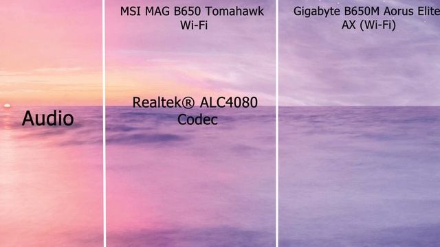 Best B650 Motherboard For You? MSI B650 Tomahawk WiFi Vs Gigabyte B650M Aorus Elite AX | AMD Ryzen
