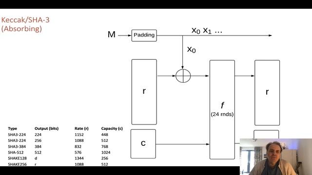 SHA-3, Keccak and SHAKE (Sponge Function) смотреть онлайн