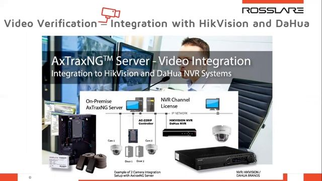 Access Control System Software Demonstration / Badge Access System смотреть онлайн