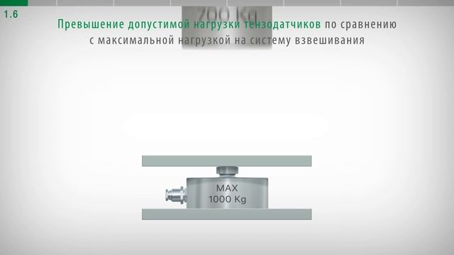 1. Монтаж тензодатчиков, диапазон нагрузки, монтажные поверхности, одноточечные тензодатчики смотреть онлайн