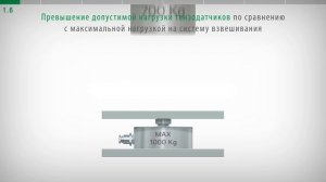 1. Монтаж тензодатчиков, диапазон нагрузки, монтажные поверхности, одноточечные тензодатчики