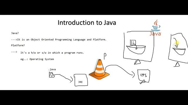 Core java Tutorial || Introduction to Java || video-1 || What is Java?(In Interview Style) смотреть онлайн