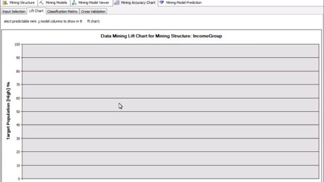 24 Hours of SQL Server 2008 Data Mining смотреть онлайн