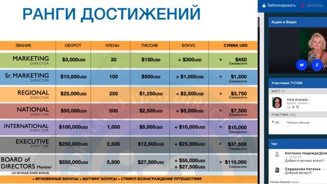ПОДРОБНЫЙ МАРКЕТИНГ ПЛАН InCruises!!!! БИЗНЕС ЭТО ПРОСТО!