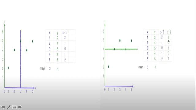 Calculation of linear regression via least square method смотреть онлайн