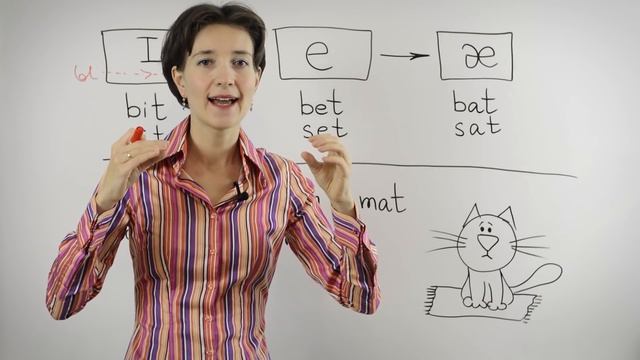 Звук æ «лягушка». Научись произносить правильно! Английское произношение смотреть онлайн