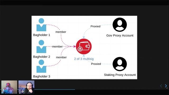 Network security for Substrate | Substrate Seminar смотреть онлайн