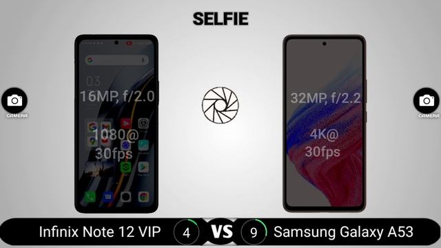 Infinix Note 12 VIP vs Samsung Galaxy A53 смотреть онлайн