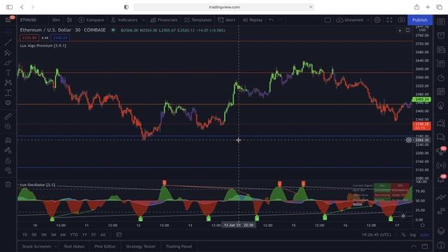 How To Spot Reversals with Lux Algo смотреть онлайн