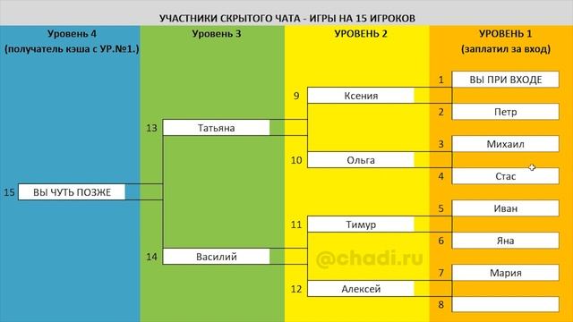 Пирамида 2400 рублей 2020 год. Денежная игра Карусель, Черная Касса, МММ 2020. Снижай скорость 0,75 смотреть онлайн