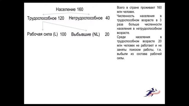 Решение задачи по макроэкономике (безработица) смотреть онлайн