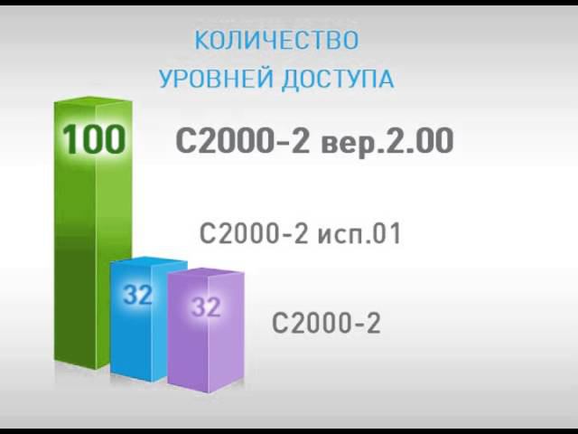 Новый контроллер С2000-2 вер. 2.00 смотреть онлайн
