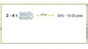 Стоимость перевозки. 1 часть.