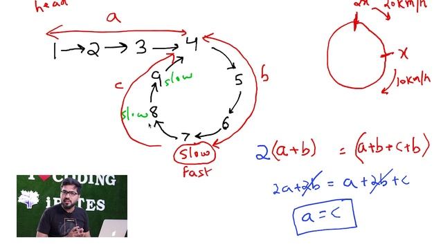 Detect and Remove Loop in Linked List || C++ || By Mohit Gupta смотреть онлайн