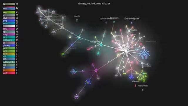 Cryptic Git History смотреть онлайн