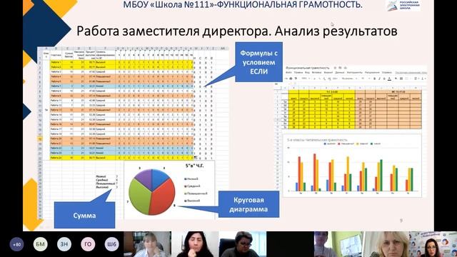 Заседание «Ростовский клуб РЭШ. Функциональная грамотность» смотреть онлайн
