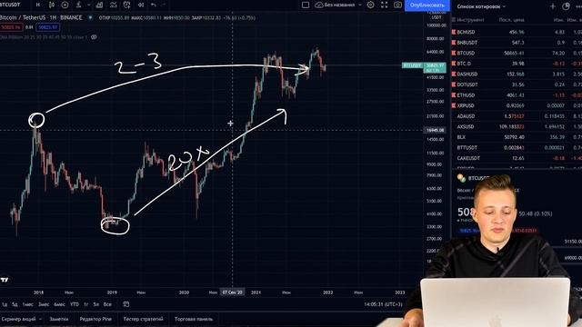 СРОЧНО! от 30 до 400 ИКСОВ НА POLKADOT | ЭКОСИСТЕМА ПОЛКАДОТ ПРОГНОЗ 2022 | 1000$ за ТОКЕН DOT смотреть онлайн