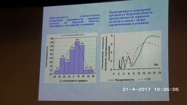 Черноземные почвы ЦЧР: состояние и пути сохранения их плодородия смотреть онлайн
