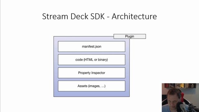 Elgato Stream Deck Application SDK - Learning about plugin architecture and how its working смотреть онлайн