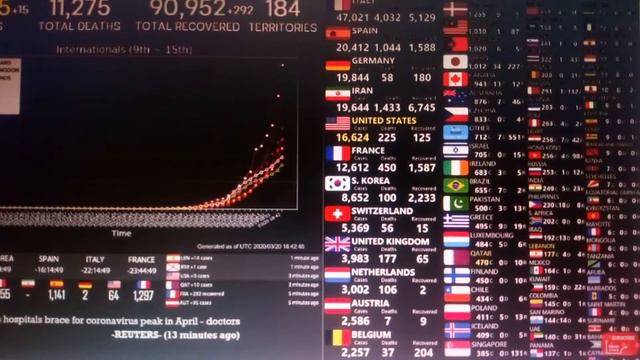 Франция куда делись 150 человек ( 21 марта 2020 г.