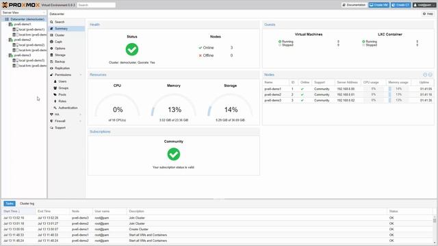 Whats new in Proxmox VE 6.0 смотреть онлайн