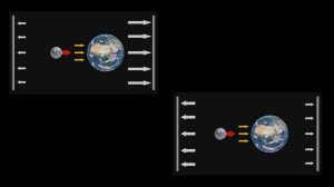 Гравитация ★ фильм 5 серия ? наука физика вселенная ✔_Катющик ТВ