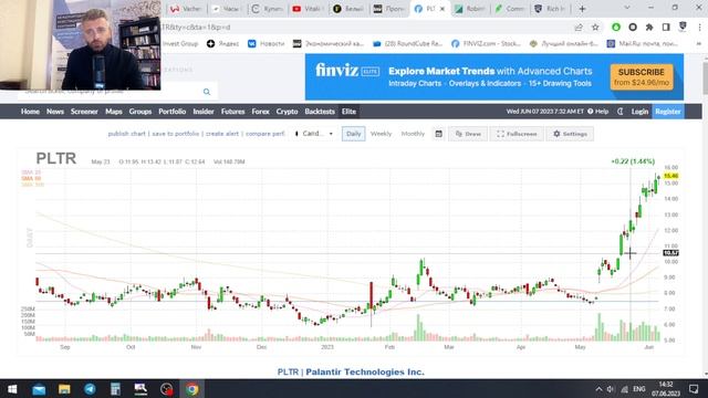 Дефолта США НЕ будет / Прогноз по Ставке ФРС / Взлет акций NVIDIA / Торгуем 24 часа 7 дней в неделю смотреть онлайн