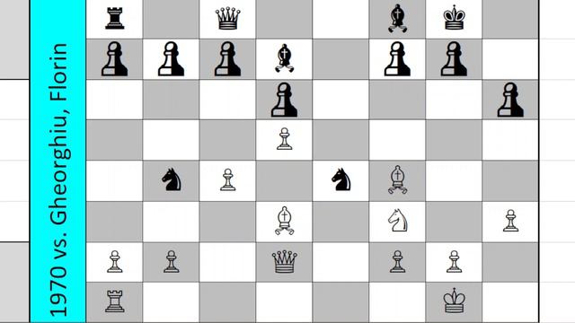 Recreated chess games: Bobby Fischer's victories while playing white (Part 7 of 9) смотреть онлайн