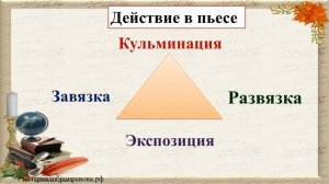 25 урок 2 четверть 8 класс. История создания комедии Н.В. Гоголя «Ревизор»
