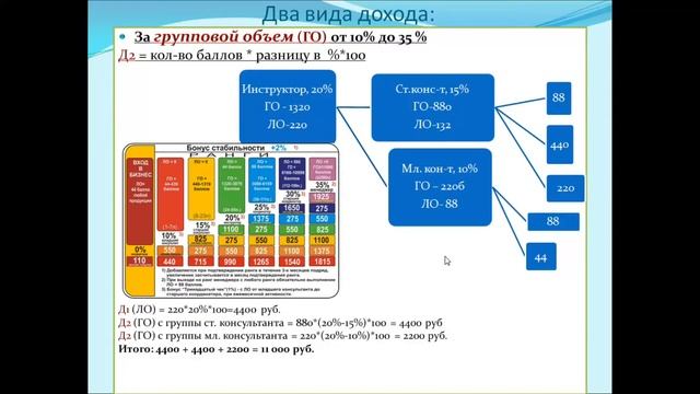 Маркетинг-план компании Услада (часть 1) смотреть онлайн