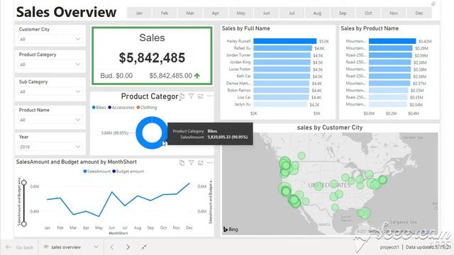 Sales Analysis Portfolio Project смотреть онлайн