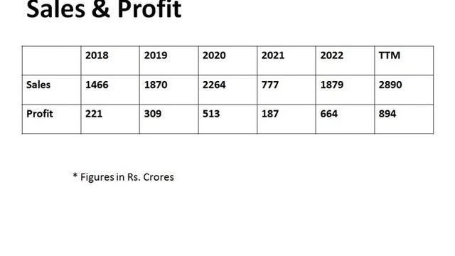 IRCTC Stock Analysis || Monopoly Stock || Multibagger Stock || Fundamental Analysis смотреть онлайн