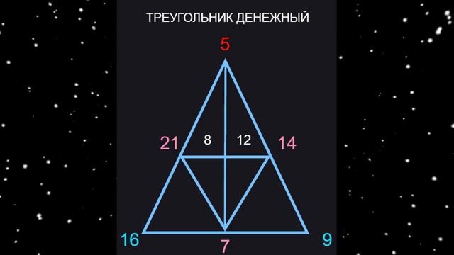 Твои самые большие деньги и потенциал в  нумерологии. Разбор денежного треугольника по дате рождения