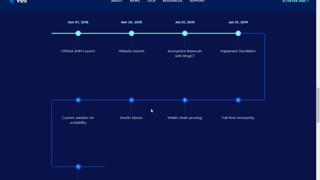 VEIL обзор проекта №2 смотреть онлайн