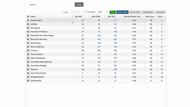 Stock Market Is Mildly Bullish - Builders, Beverage Stocks To Watch смотреть онлайн