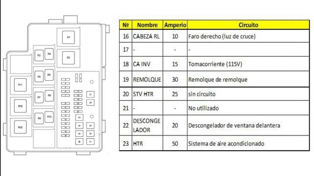 DIAGRAMA de FUSIBLES RELES de Toyota RAV4 XA30 2006 al 2012. смотреть онлайн