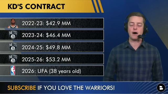 Kevin Durant Trade Rumors Are BACK? Alex Caruso Trade? Latest Warriors Trade Rumors & News смотреть онлайн