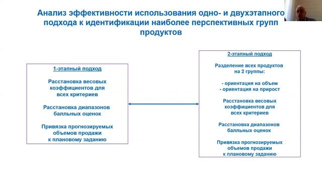 Технологии стратегического управления бизнесом смотреть онлайн