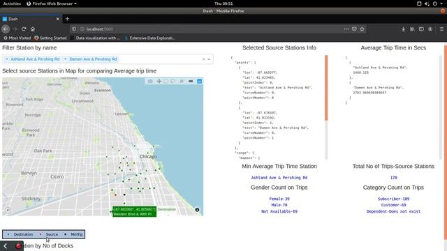 Predicting Best Source Station for Chicago Bike Rides using Dash and Plotly - Python Part 2 смотреть онлайн