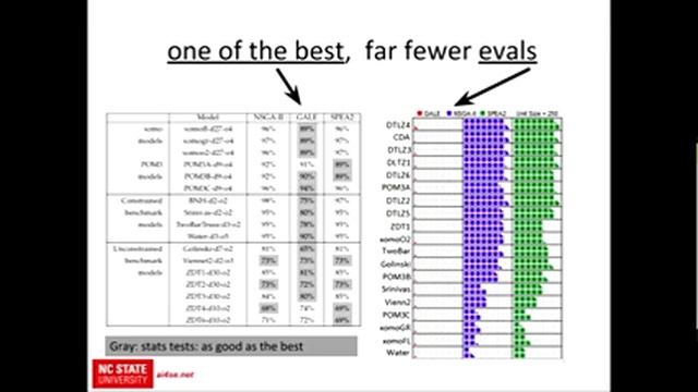 SE for AI for SE - Tim Menzies смотреть онлайн
