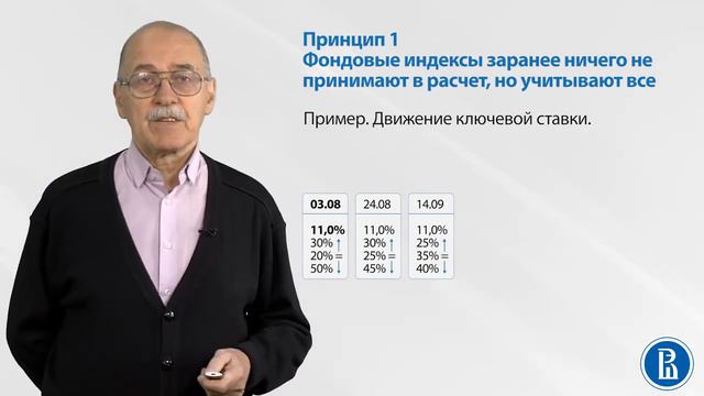 Понятие технического анализа Принципы технического анализа, аксиомы технического анализа 2 смотреть онлайн